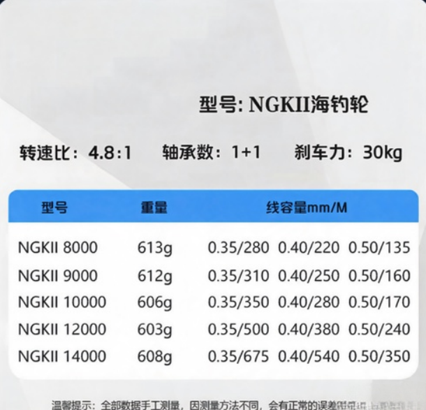 フルメタル耐腐食性フィッシングスピニングリール 17+1 B - Abu Garcia Reel Max のレビューと価格