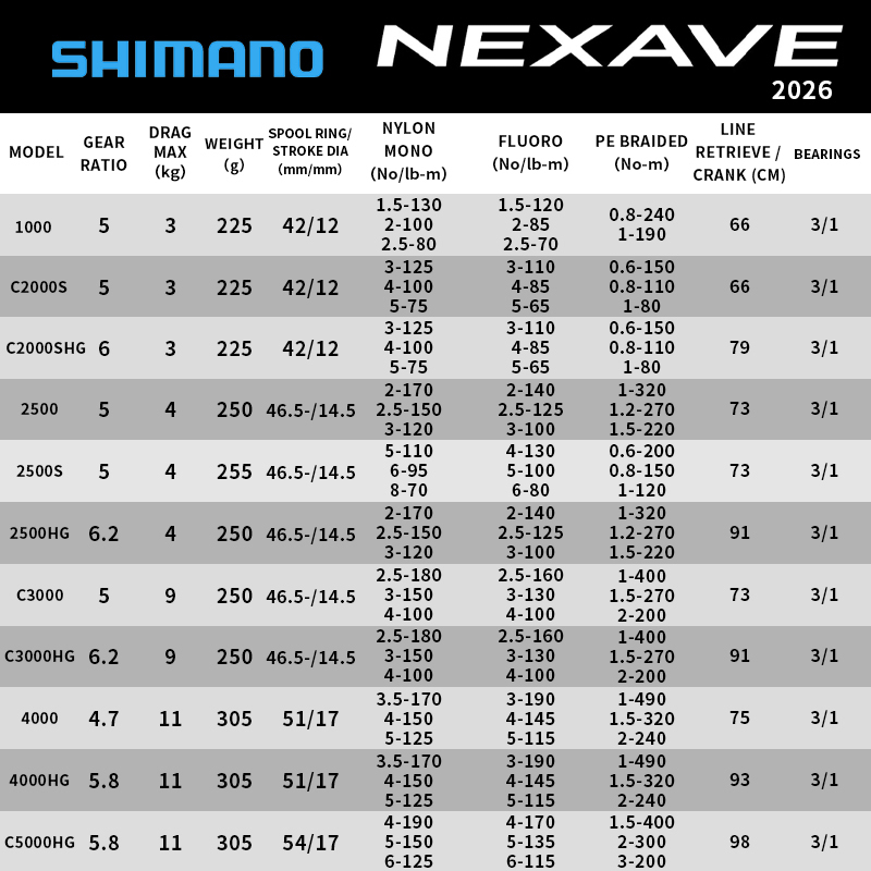 シマノ 2026 NEXAVE スピニングリール 超軽量釣り - Daiwa Reel Fuego のレビューと価格