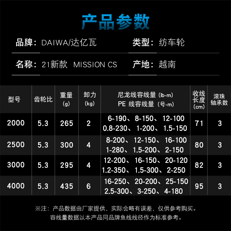 ダイワ-アルミニウムスプール付きフィッシングリール,2kg- - Daiwa Reel Fuego のレビューと価格